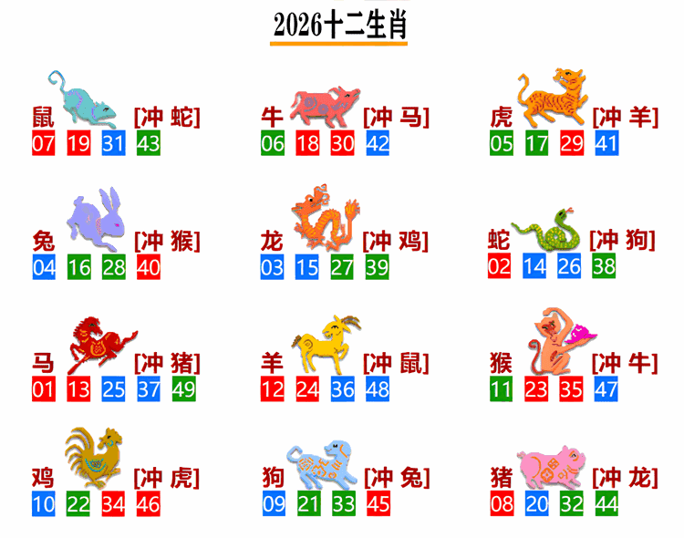 十二生肖