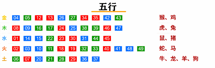 五行
